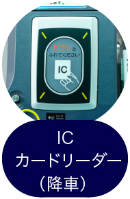 ICカードリーダー（降車）